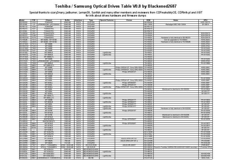 TSST Table v0.8 | PDF