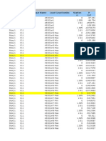 TABLE: Column Forces Story Column Unique Name Load Case/Combo Station P