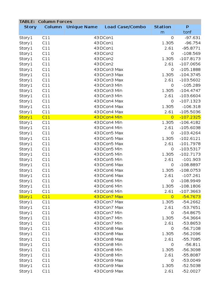 Column Forces Load Analysis Data | PDF