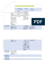 Cuadro Comparativo Linea de Tiempo