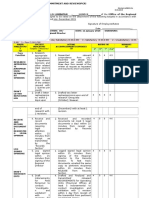 Ipcr 2nd Sem With Rating