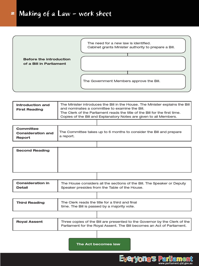 LegislationMakingLaw Worksheet | PDF