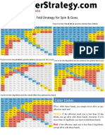 Spin Go Basic Charts