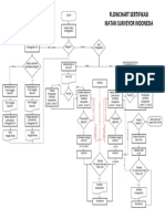 Flowchart Sertifikasi Ikatan Surveyor Indonesia: Bukan Anggota Anggota