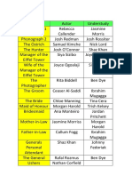 Provisional Casting List