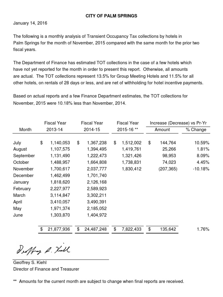 Palm Springs TOT Collections Analysis | PDF