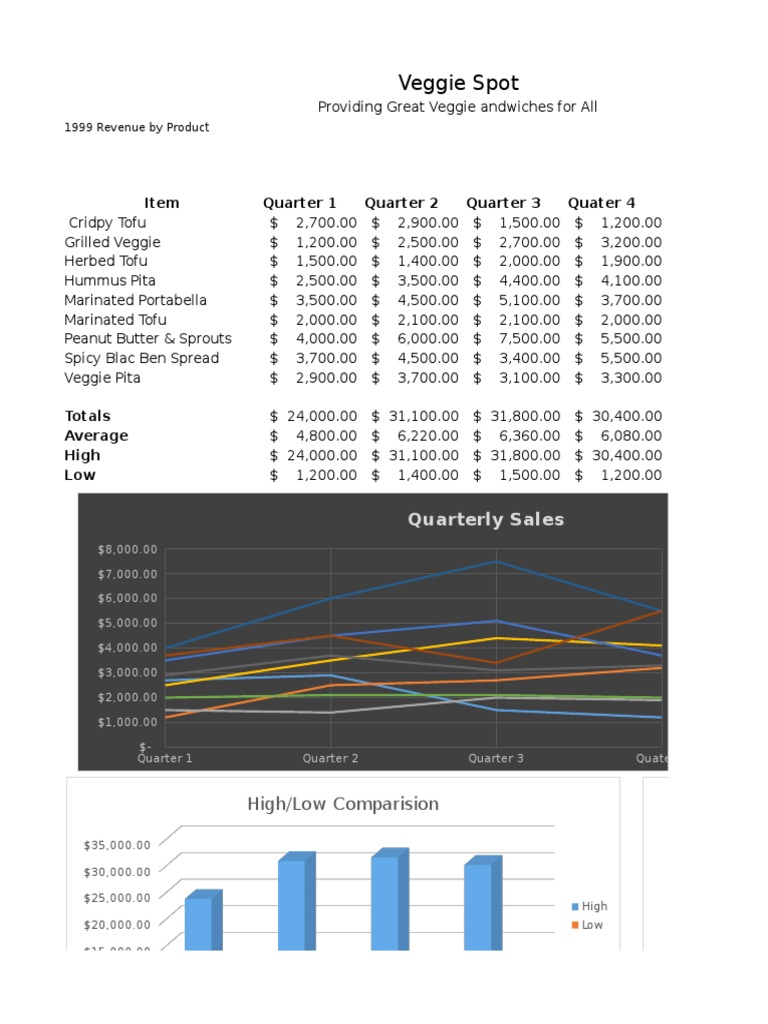 Excel Test | PDF