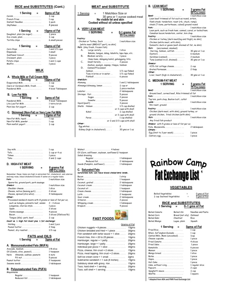 Fat Exchange List Beef Turkey Meat