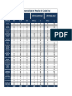 Lista de Espera Hospital de Ciudad Real