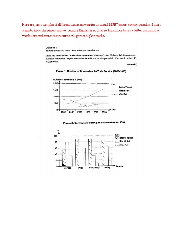 Example report essay muet