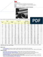 Steel Pipes Dimensions - ANSI Schedule 40