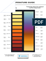 Guia de Temperaturas Respecto Al Color