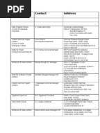 List Of Software Companies In Seepz