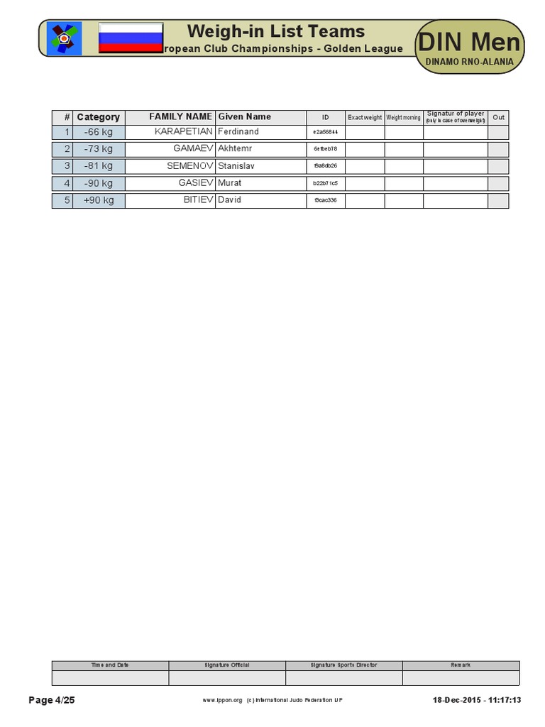 Din Men: Weigh-In List Teams | PDF