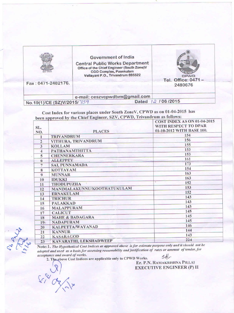 Cost Index Kerala