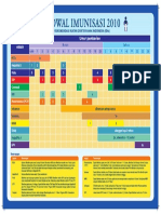 Jadwal Imunisasi Idai 2010