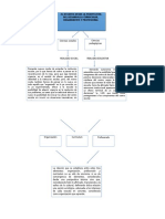 Mapa Conceptual: El Docente