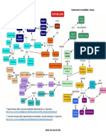 Mapa Conceptual Sobre Contabilidad