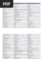 Aeroindia 2015 Companies List