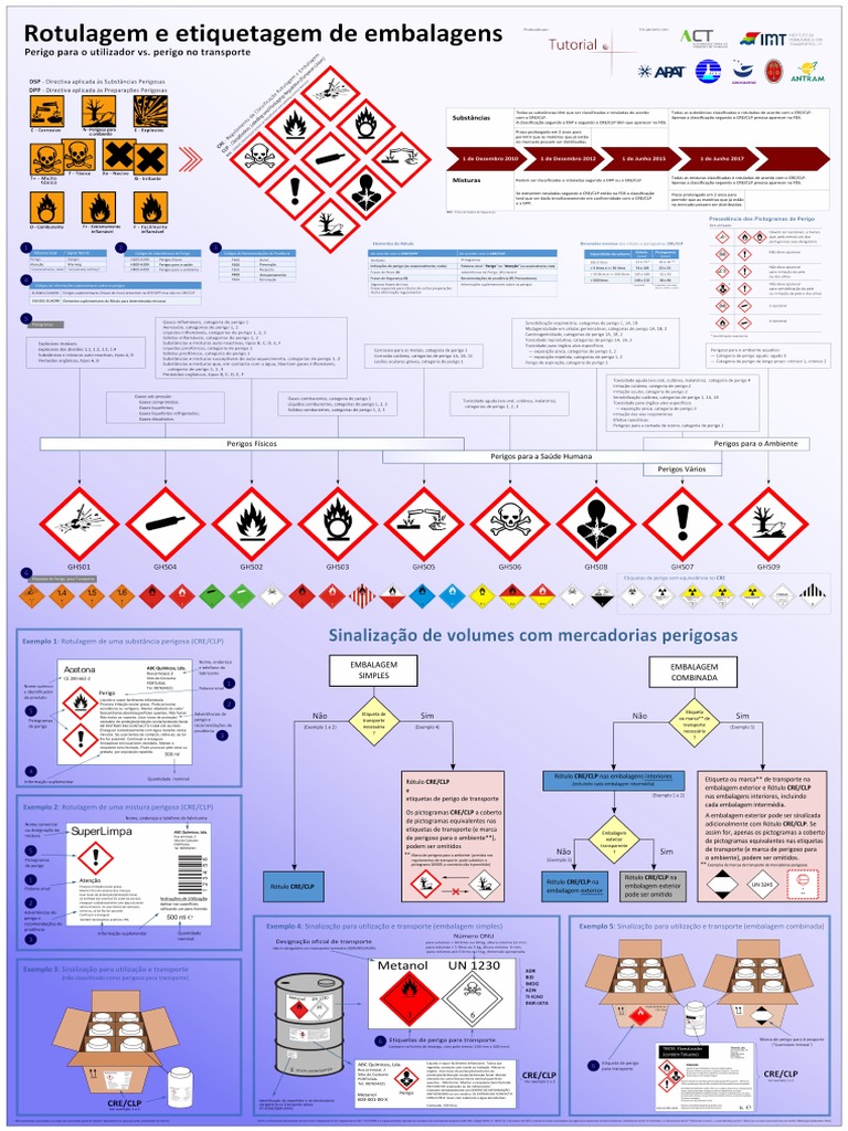 Veja, PDF, Embalagem e rotulagem