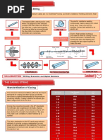 VAM® TOP Connection Data Sheet | PDF