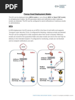 Fireeye Email Deployment Modes