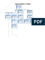 Organization Chart: Mr.S.Shar Ma