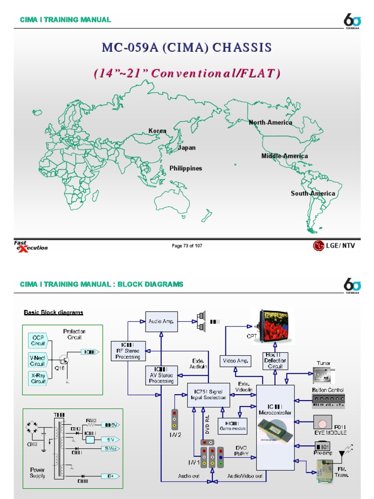 CIMA I Training Manual: Mono Models | PDF | Visual Cortex | Amplifier