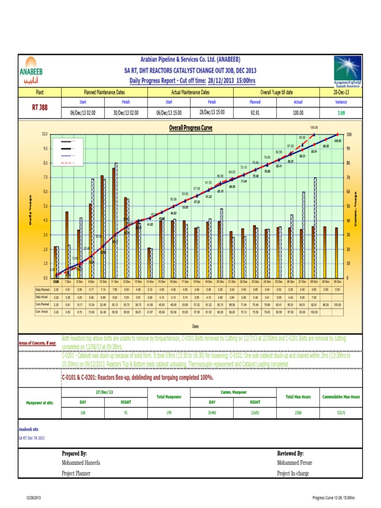Progress Curve 12-28, 15.00hrs | PDF