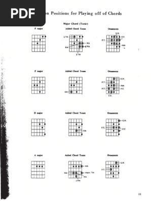 Guitar CharlieChristian JazzMaster
