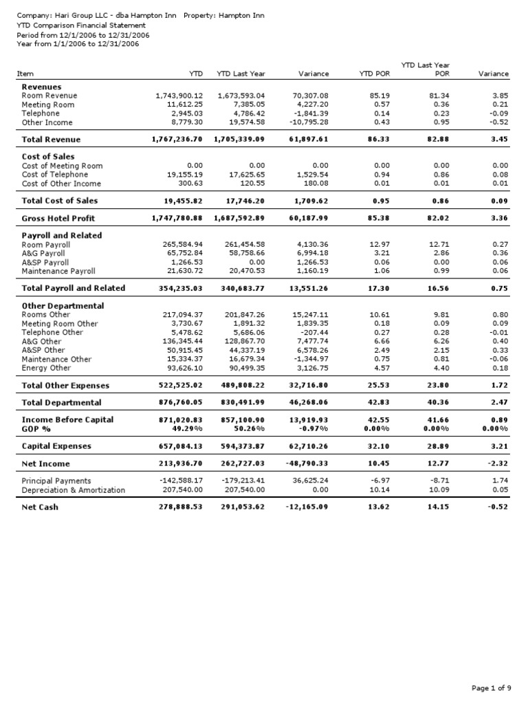Ytd Comparison Financial Statement Revenue Payroll