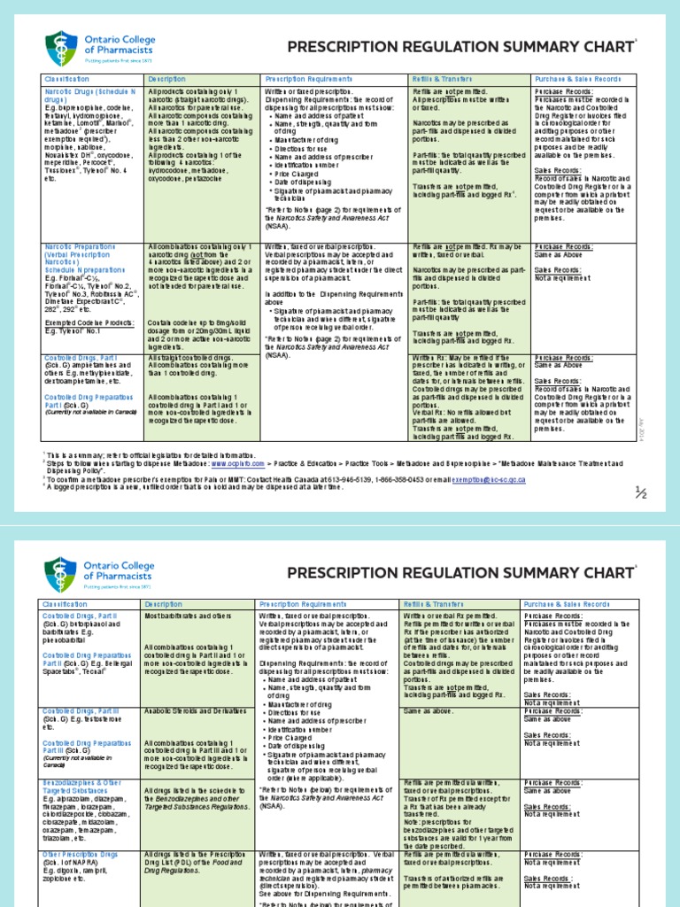 Schedule 2 Prescription Rules Oregon