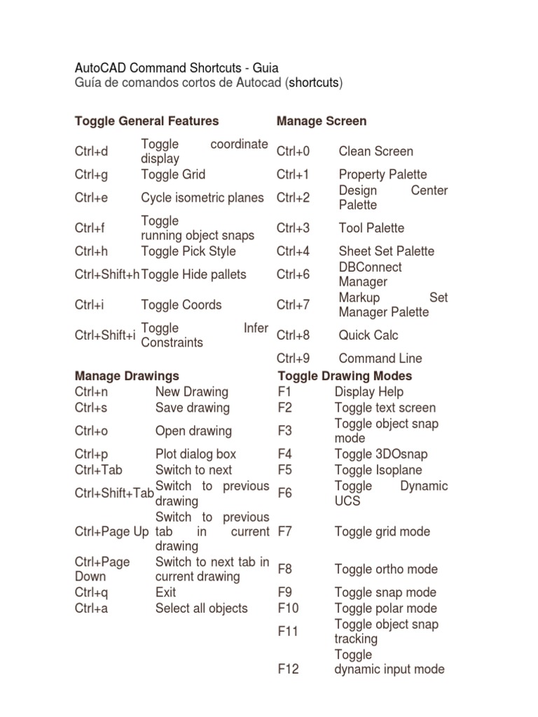 AutoCAD Command Shortcuts | PDF