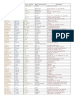 Translate Base Form Past Simple Past Participle Meaning