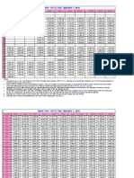 2016MilitaryPayChart v1