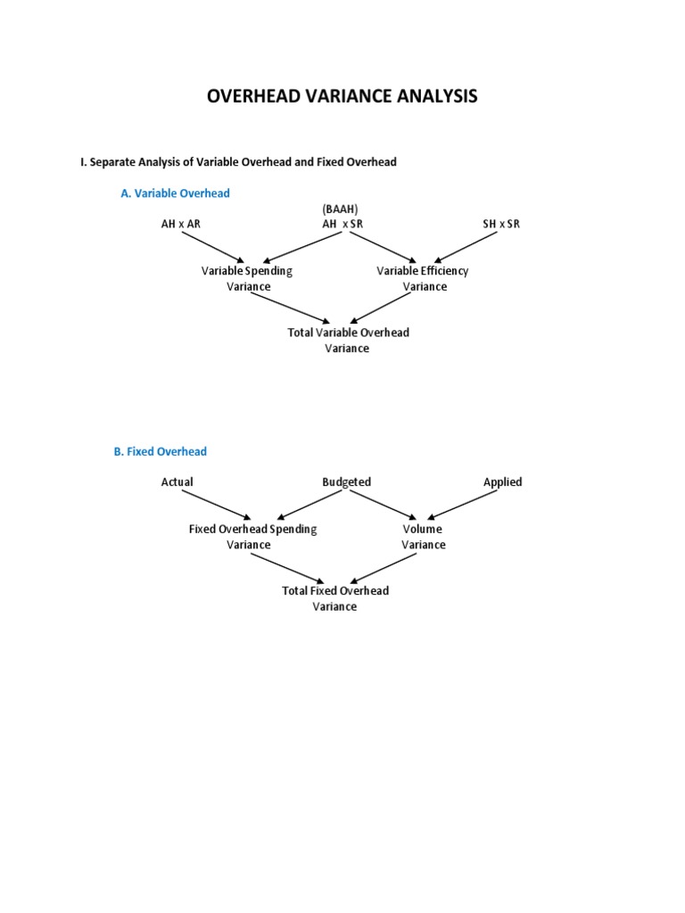 OVERHEAD VARIANCE ANALYSIS.pdf Statistical Theory Statistical Analysis