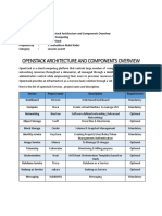 Openstack Architecture and Components Overview