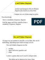 Box Whisker Diagrams