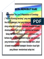 Warna Aura Mengikut Hari