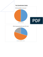 Post Questionnaire Graphs