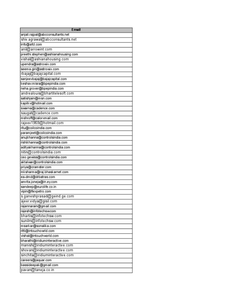 CEO Email Addresses Compilation | PDF | Chief Executive Officer | Companies