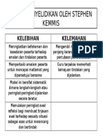 Model Penyelidikan Oleh Stephen Kemmis