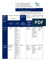 Benemérito Instituto Normal Del Estado "Gral. Juan Crisóstomo Bonilla" Licenciatura en Educación Preescolar Curso: Iniciación Al Trabajo Docente