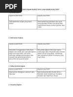 Perbezaan Antara Kajian Kualitatif Dan Kajian Kuantitatif