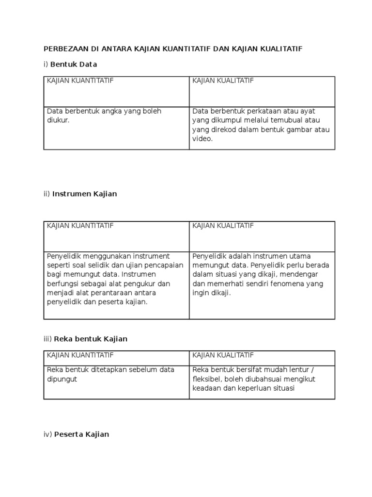 Perbezaan Antara Kajian Kualitatif Dan Kuantitatif  PDF