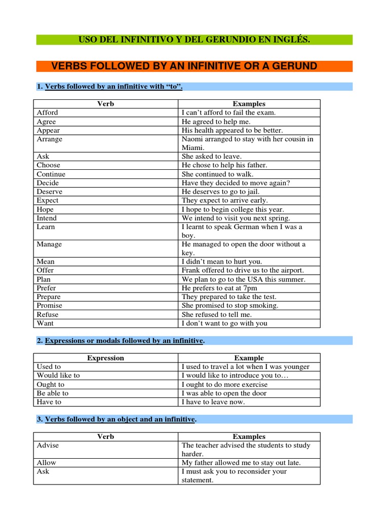 Collection Lista De Gerundios E Infinitivos En Ingles The Latest Perfecto