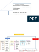 Mapa Conceptual de Tipos de Estilos y Enseñanza PDF