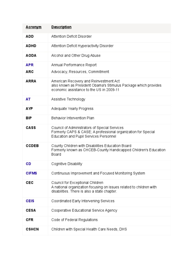 Special Education Acronyms Guide | PDF | Individualized Education ...