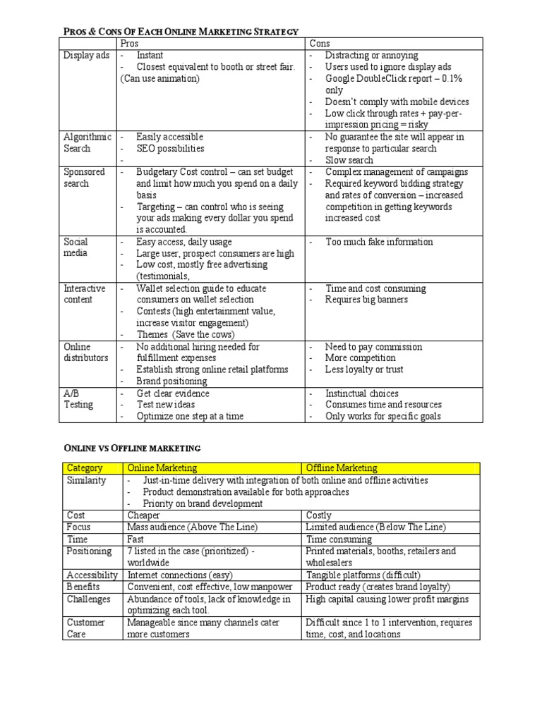 Online marketing at big skinny case analysis image