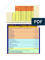 Tablas Para Mec. d Fluidos